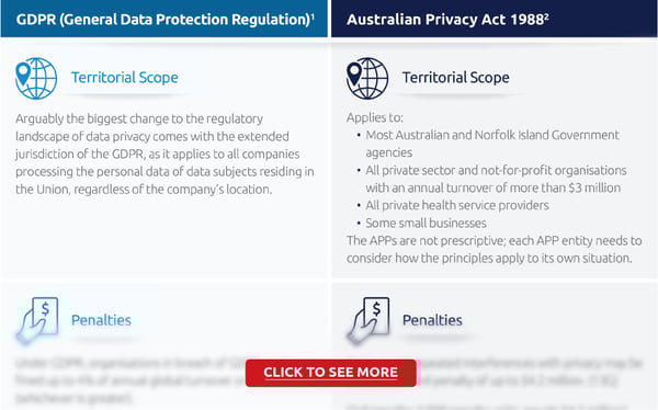 GDPR versus the Australian Privacy Actjpg