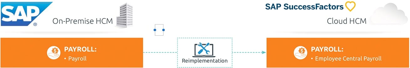Existing sap On-premise Payroll customers moving to SAP SuccessFactors Central Payroll