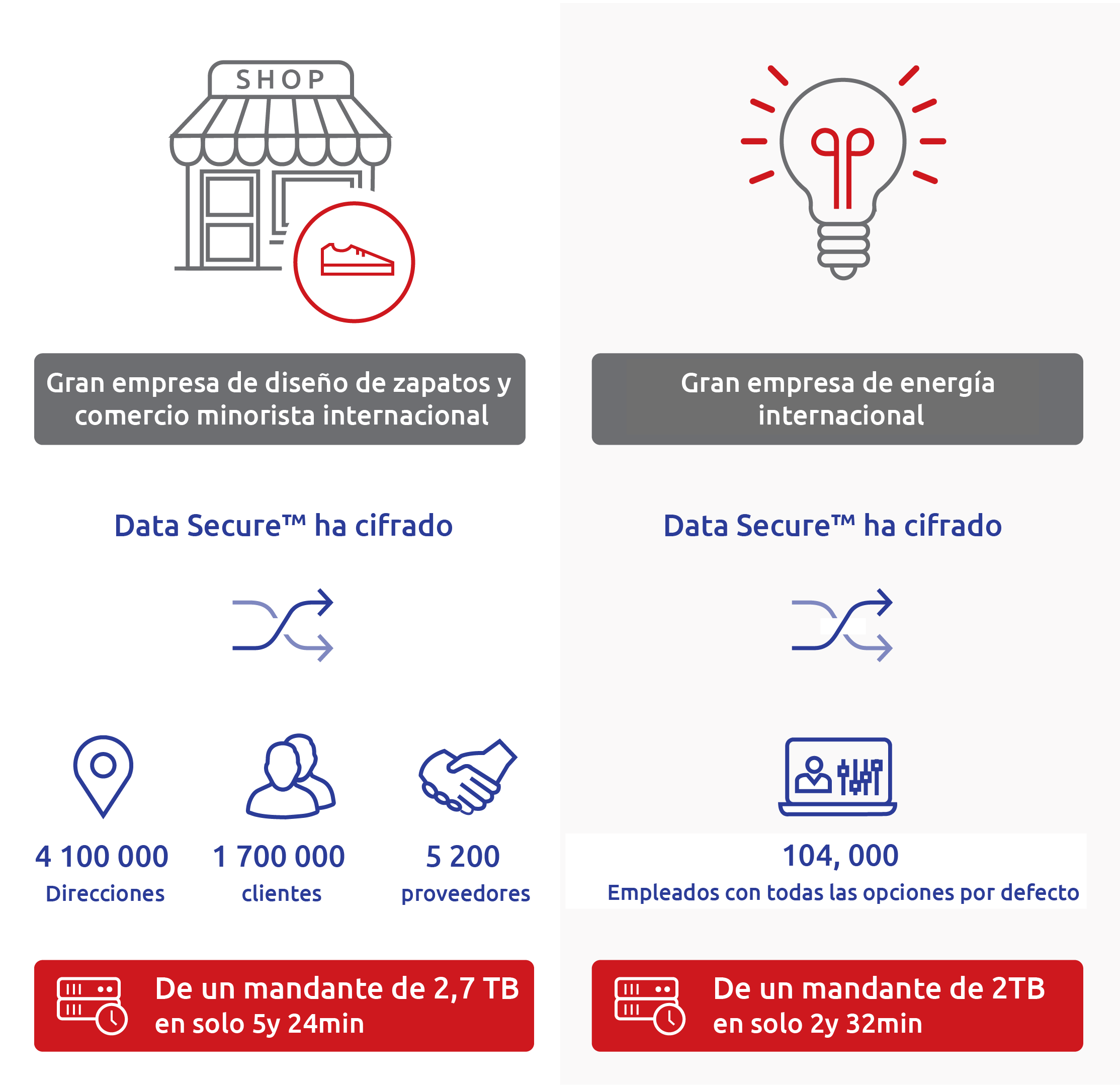 Data Secure le ofrece un control completo de todos los datos confidenciales