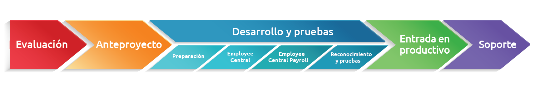 Chevron_Infographic_Spanish_19_Nov