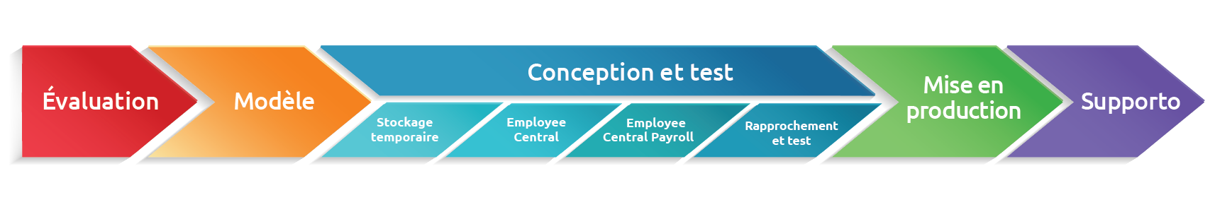 Chevron_Infographic_French_19_Nov