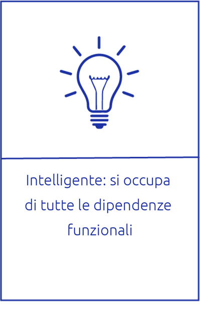 Intelligente