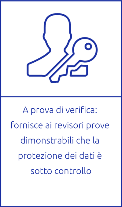 A prova di verifica