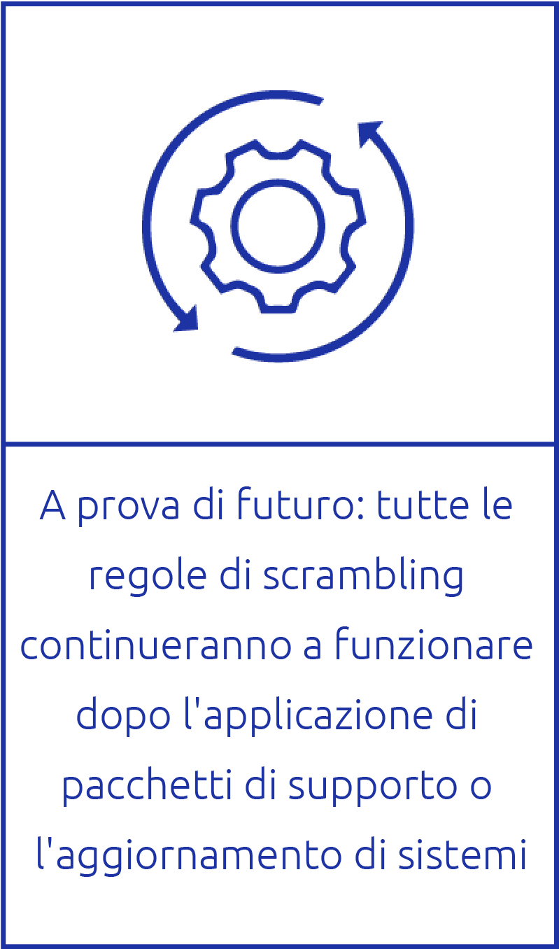 regole di datare qualcuno