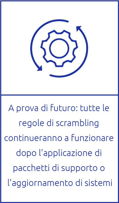 A prova di futuro