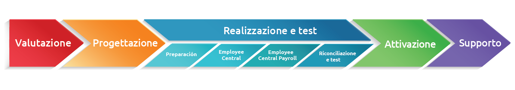 Chevron_Infographic_Italian_19_Nov