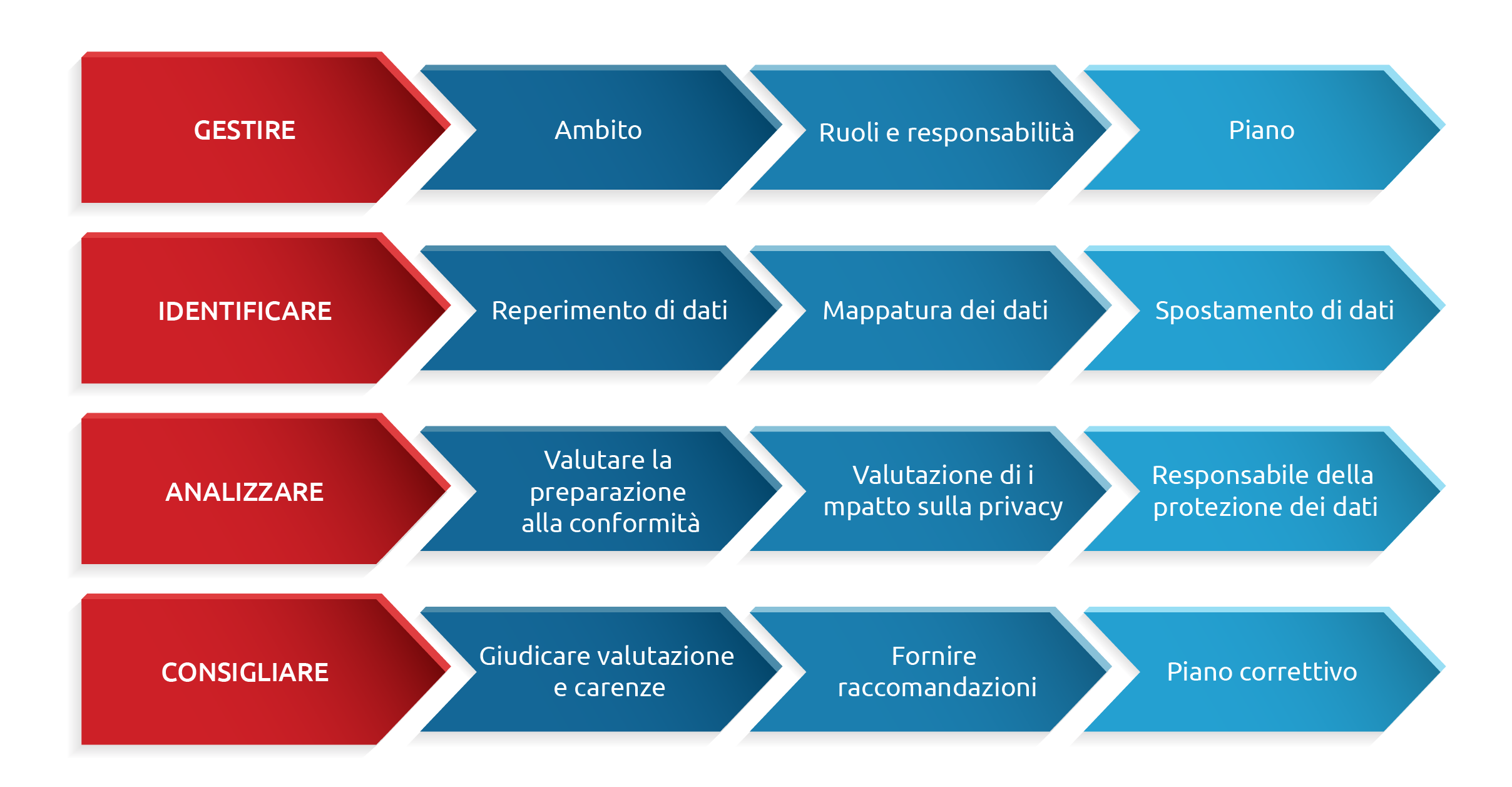 Data_Privacy_and_GDPR_Consulting_Services_Infographic_Italian