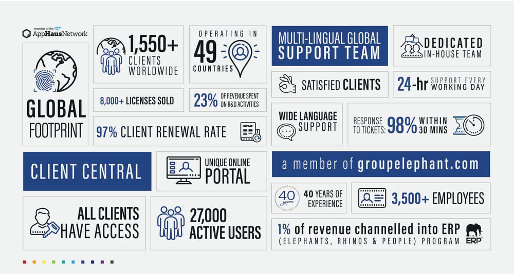 EPI-USE Labs infographic_US_2023_WEB