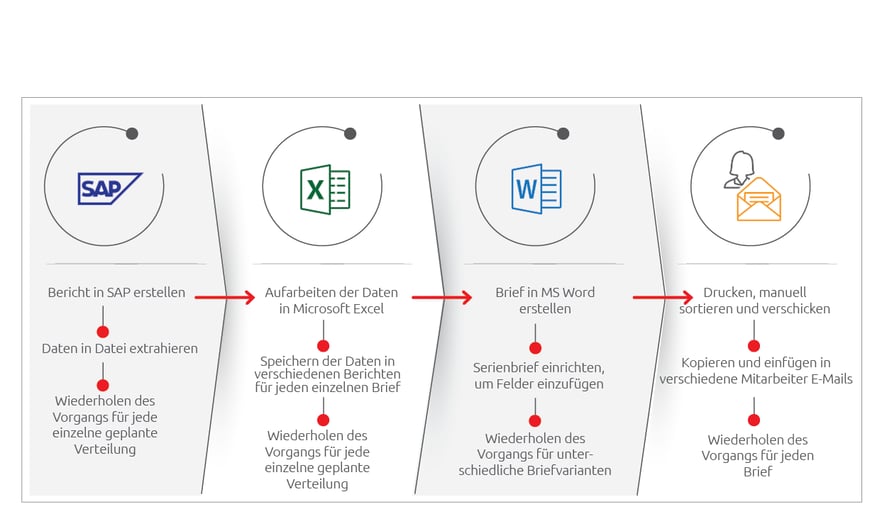 Welche Herausforderung löst Document Builder?