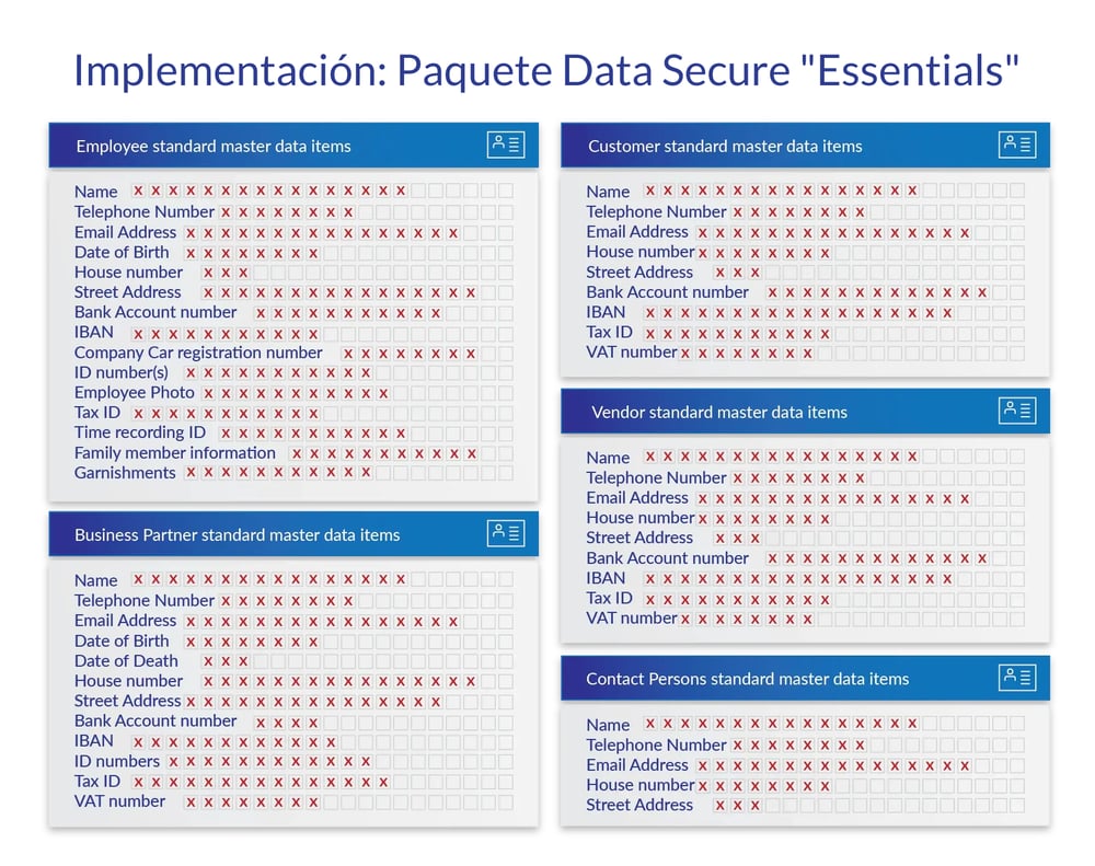 Implementación Data Secure Essential package