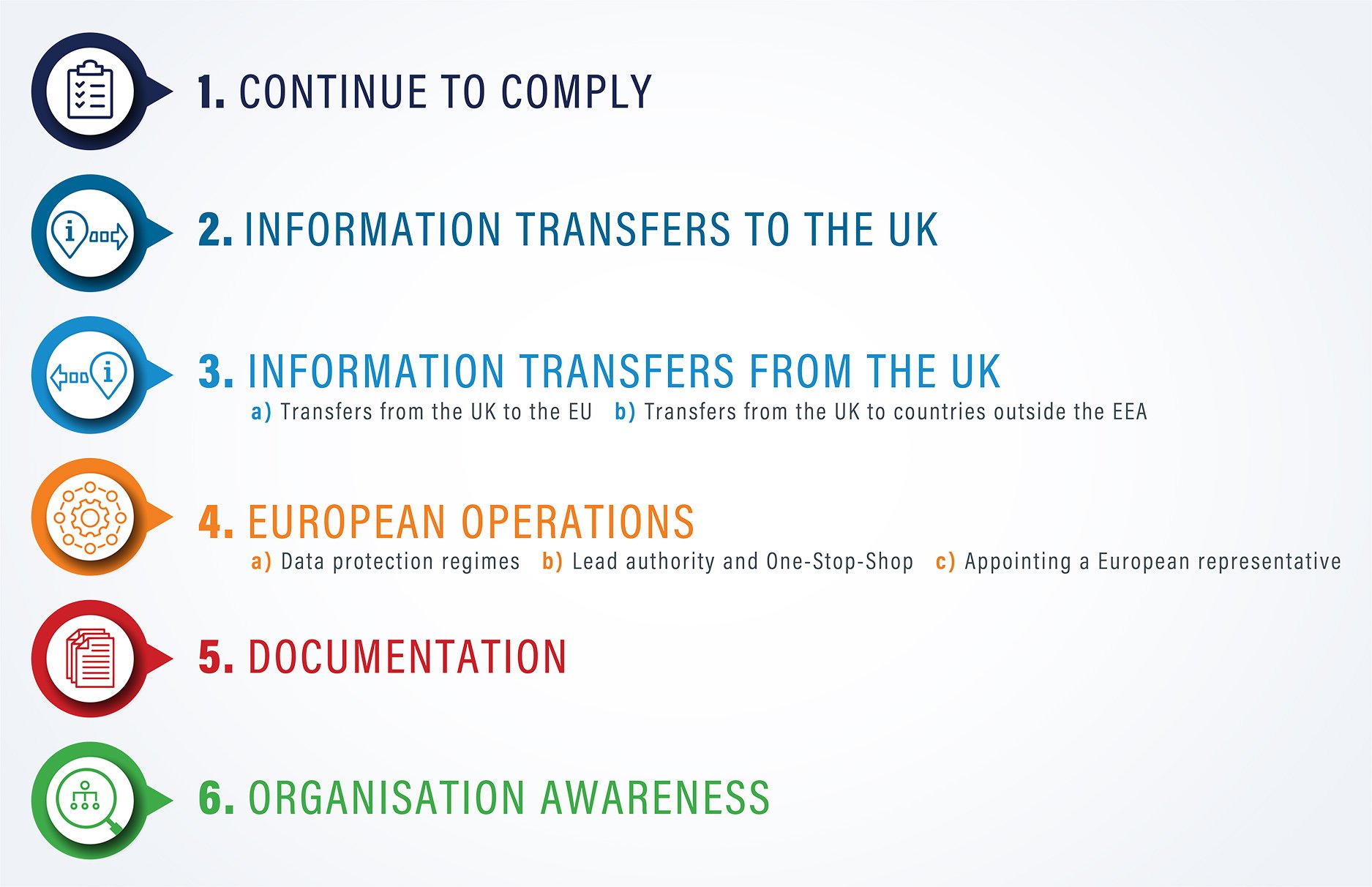 ICO's six guiding Steps Infographic