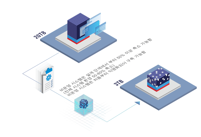 KR_SDT Data Migration