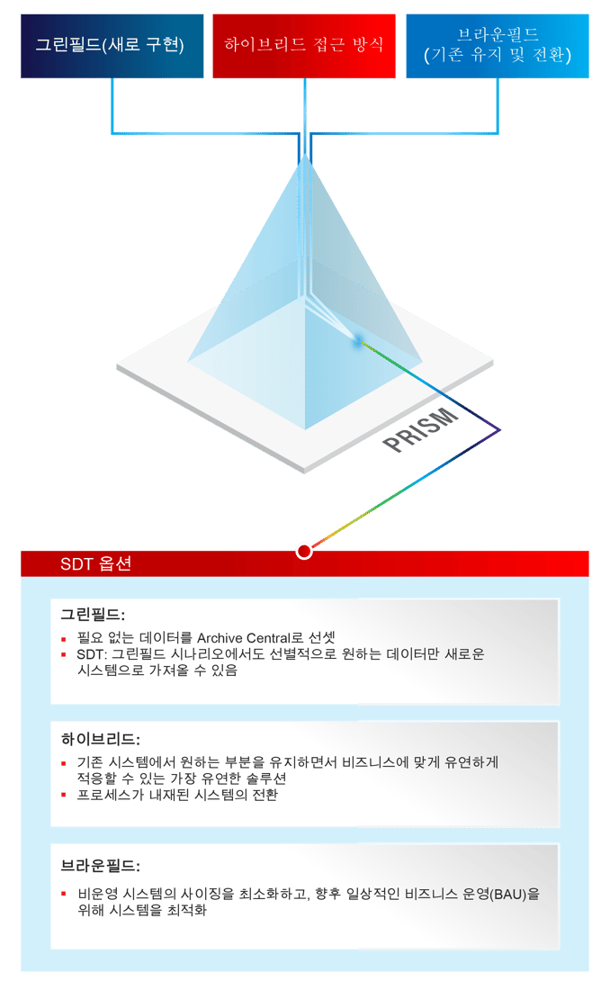 596790_KR_SDT_Approach_Updated_V5