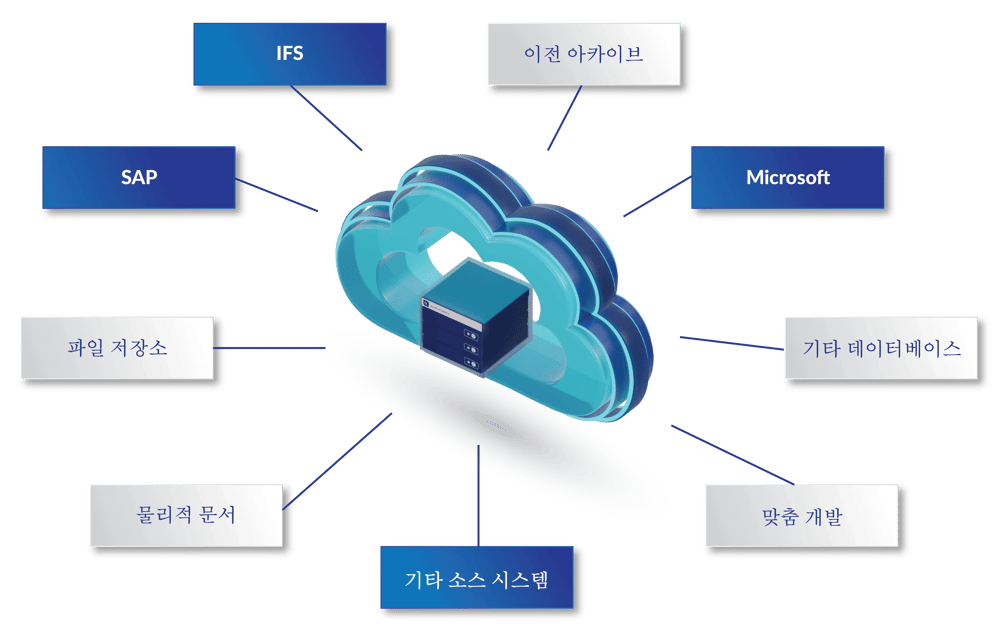 645561_AC_Data_map_KR