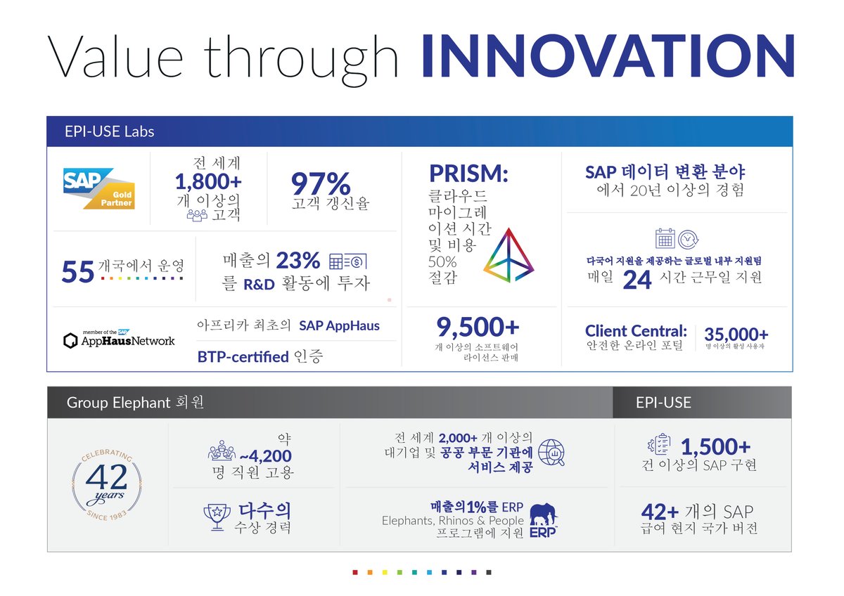 EUL INFOGRAPHIC 2025 KR_v2