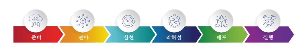 Chevron_Graphic_KR_v2_2026