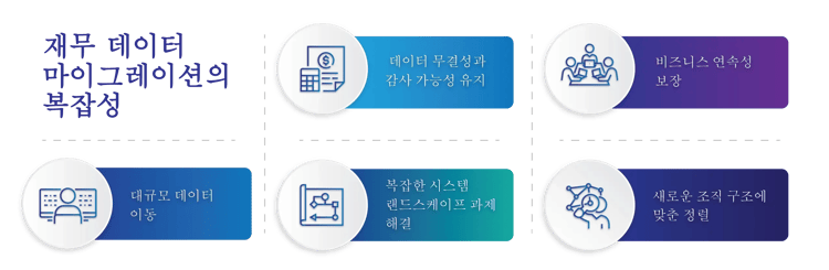 Migrate_blog_graphic_1_KR-01