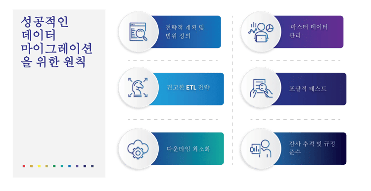 Migrate_blog_graphic_1_KR-02