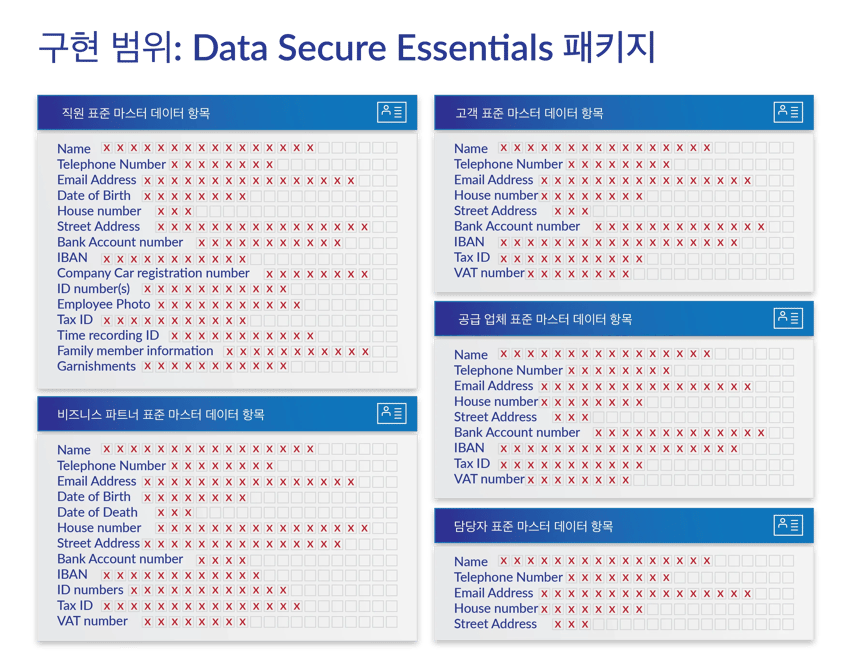 data_secure_RIS_SAP_blog_infographic_KR2026