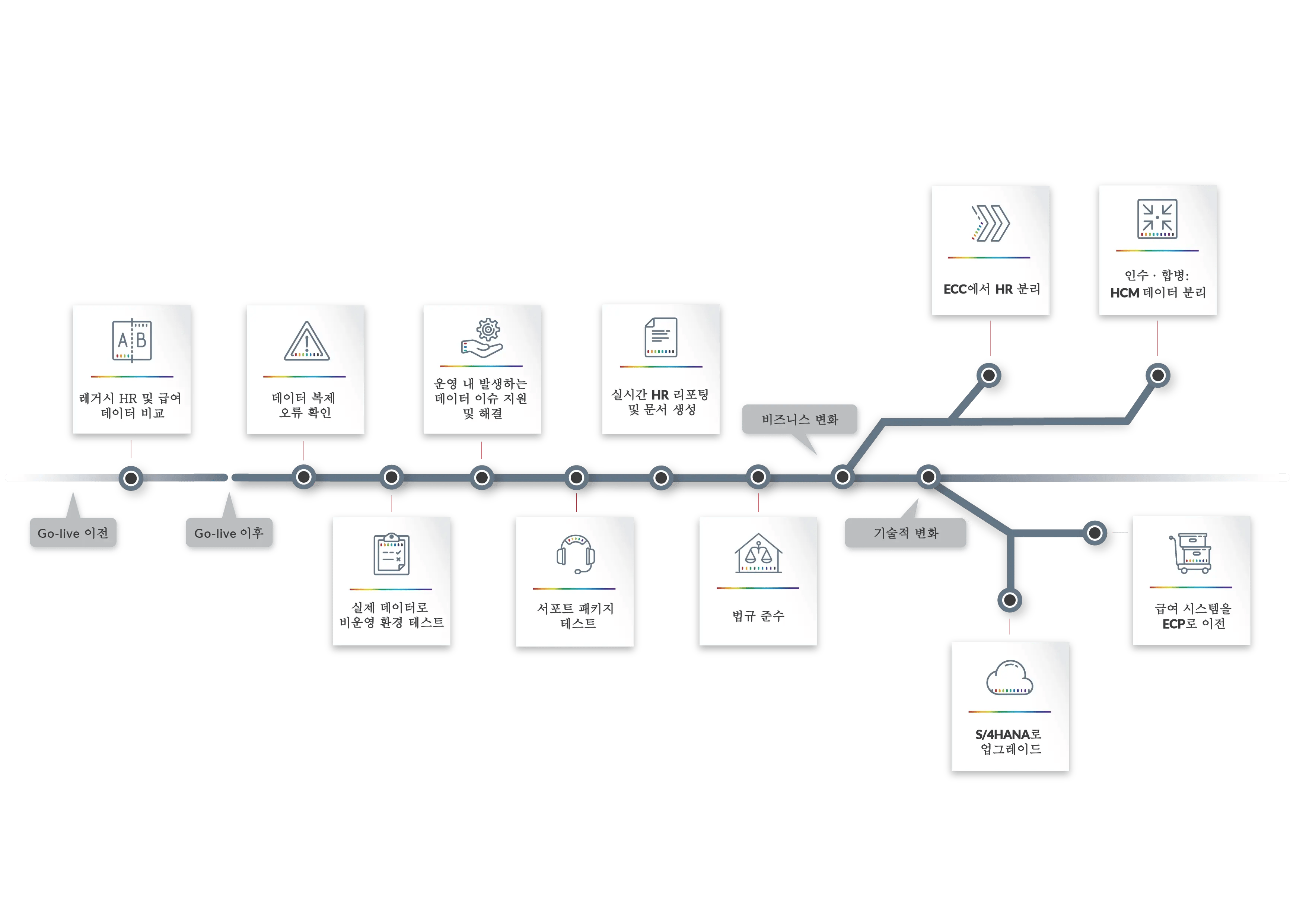 HCM_journey_KR_2026_v3