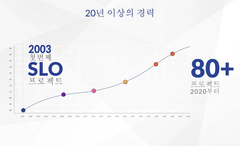 KOREAN_SLO_Carosoul_2026-1