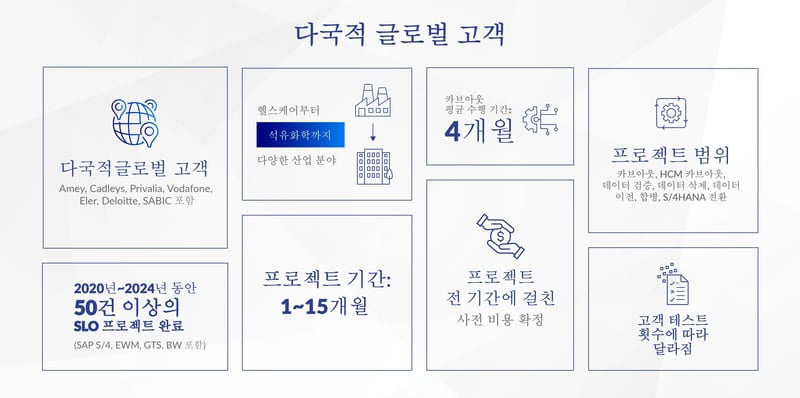 KOREAN_SLO_Carosoul_2026-4