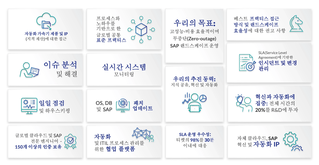 Cloud_managed_services_Graphic_KR_2026_v2