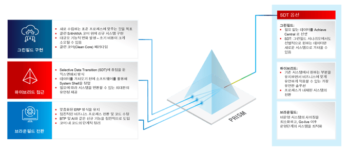 SDT_Approach_V2_KR