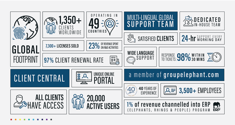 EPI-USE_Labs_infographic_US_2022