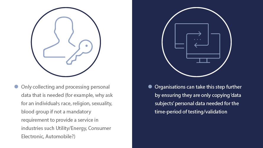 Data Minimization has many different interpretations 