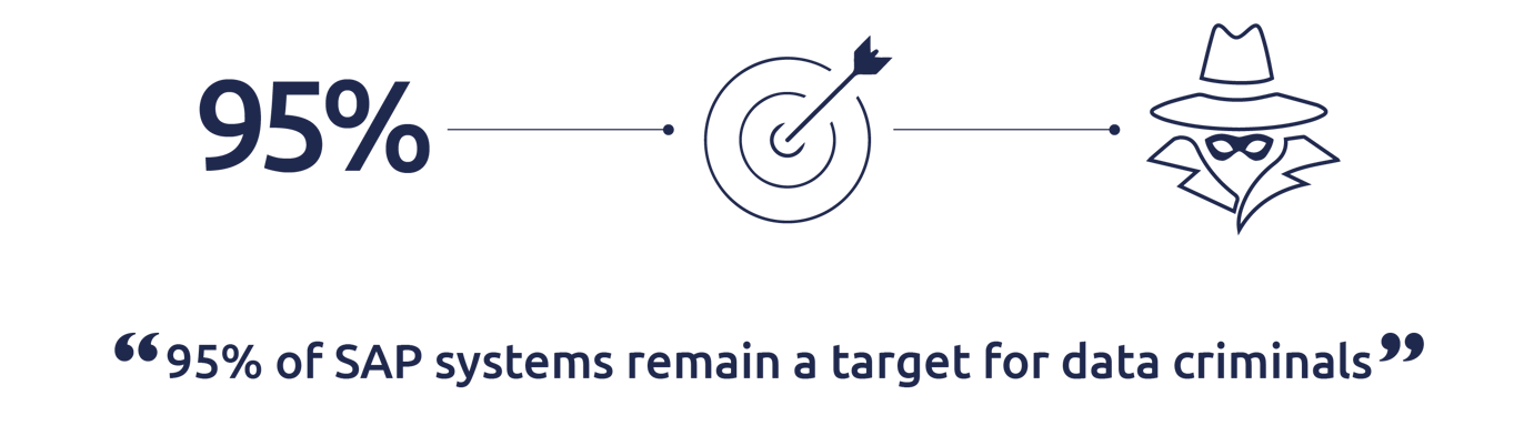 SAP systems remain a target for data criminals