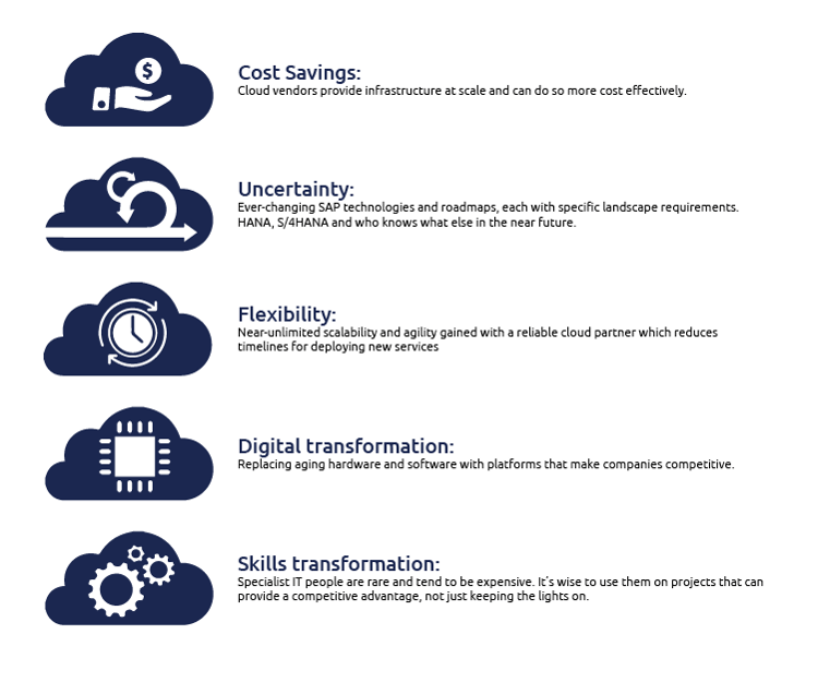 Primary reasons to move your SAP implementation to the cloud