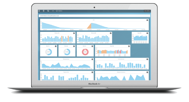 Unified Platform at EPI-USE labs