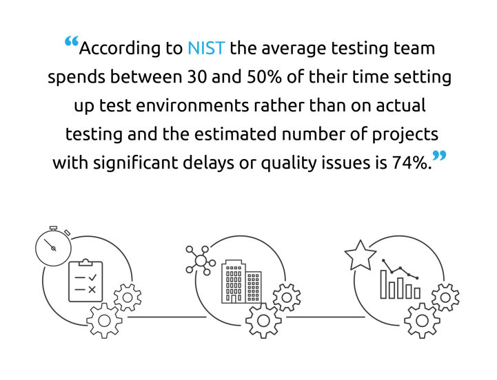 SAP Data Test Challenges