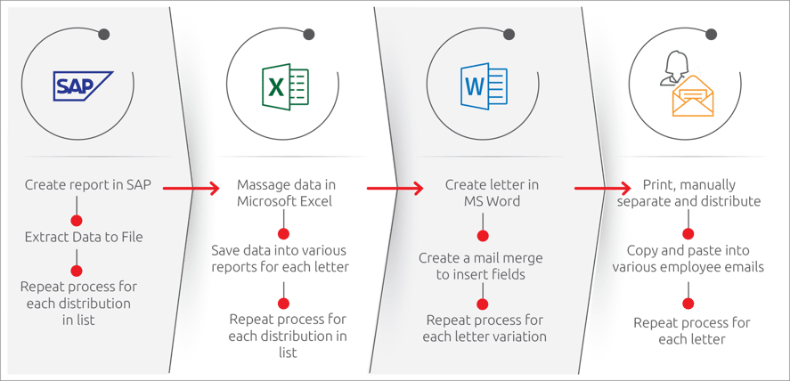 What challenge does Document Builder solve