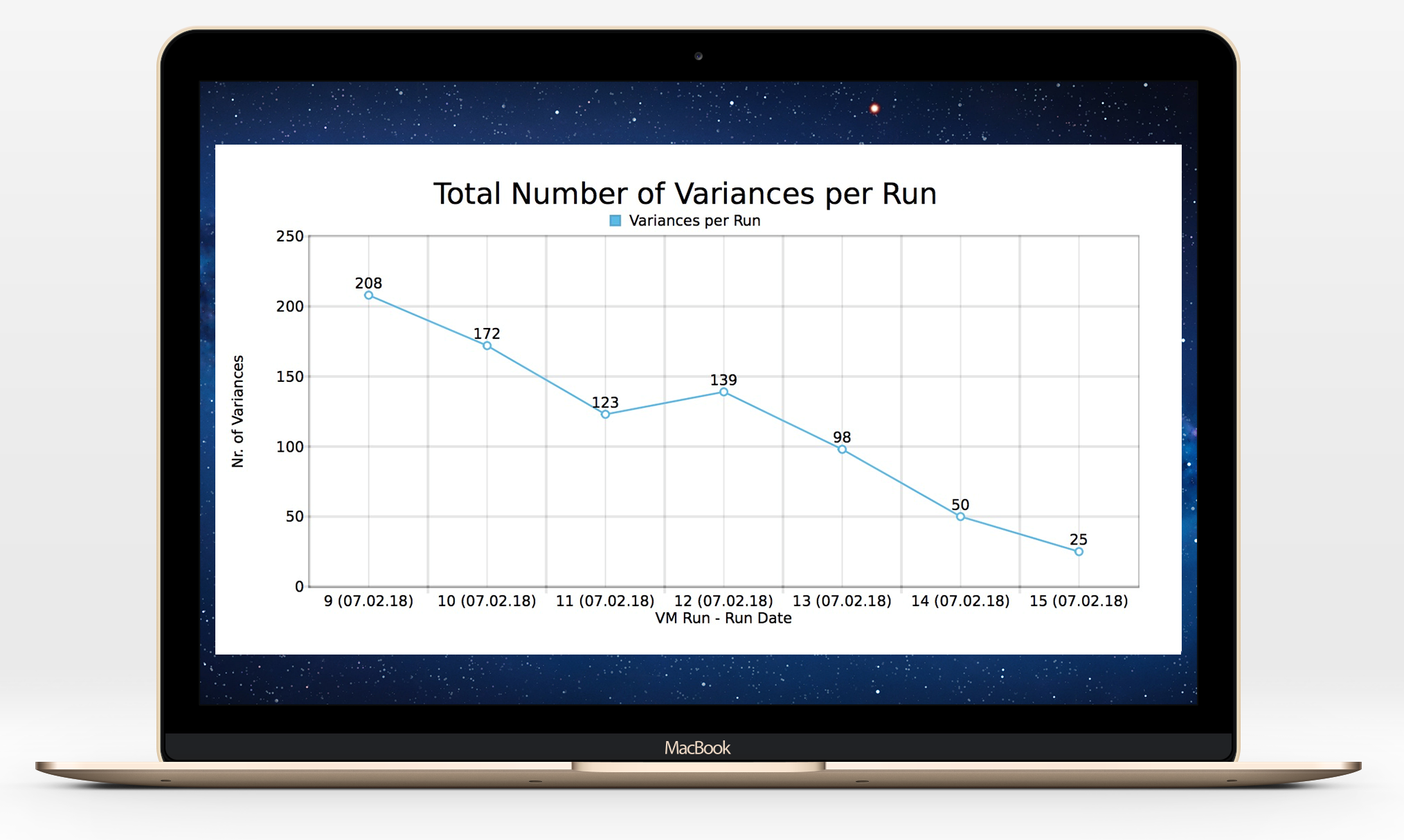 Sample Query Manager 4 Run-by-Run Comparison: Total Number of Variances