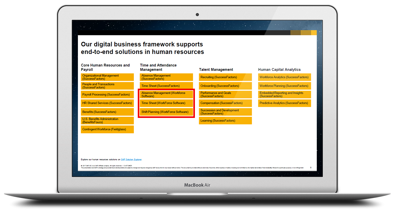 Time Management as part of Employee Central is a pivot for SAP SuccessFactors, who initially recommended that the best path for time in the new landscape would be to leverage partners as described graphically below.
