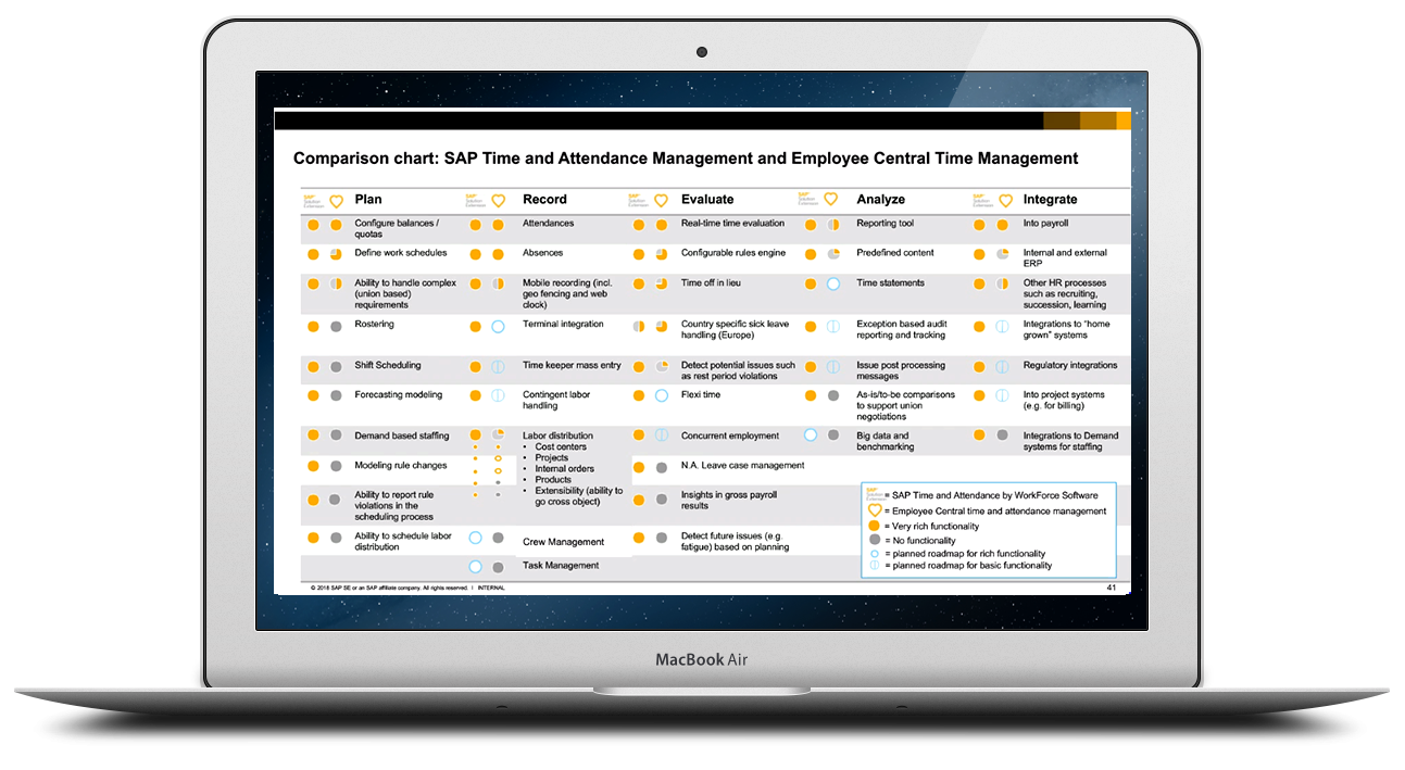 To view a comparison of SAP Time Management and SAP SuccessFactors Time Management