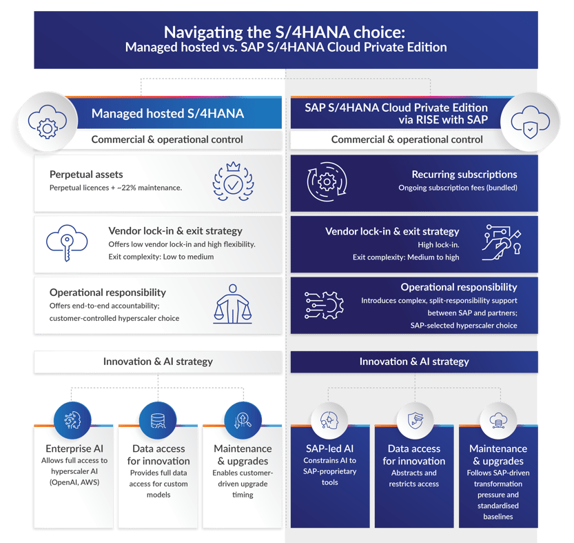 Navagating the S4HANA choice Graphic_V3