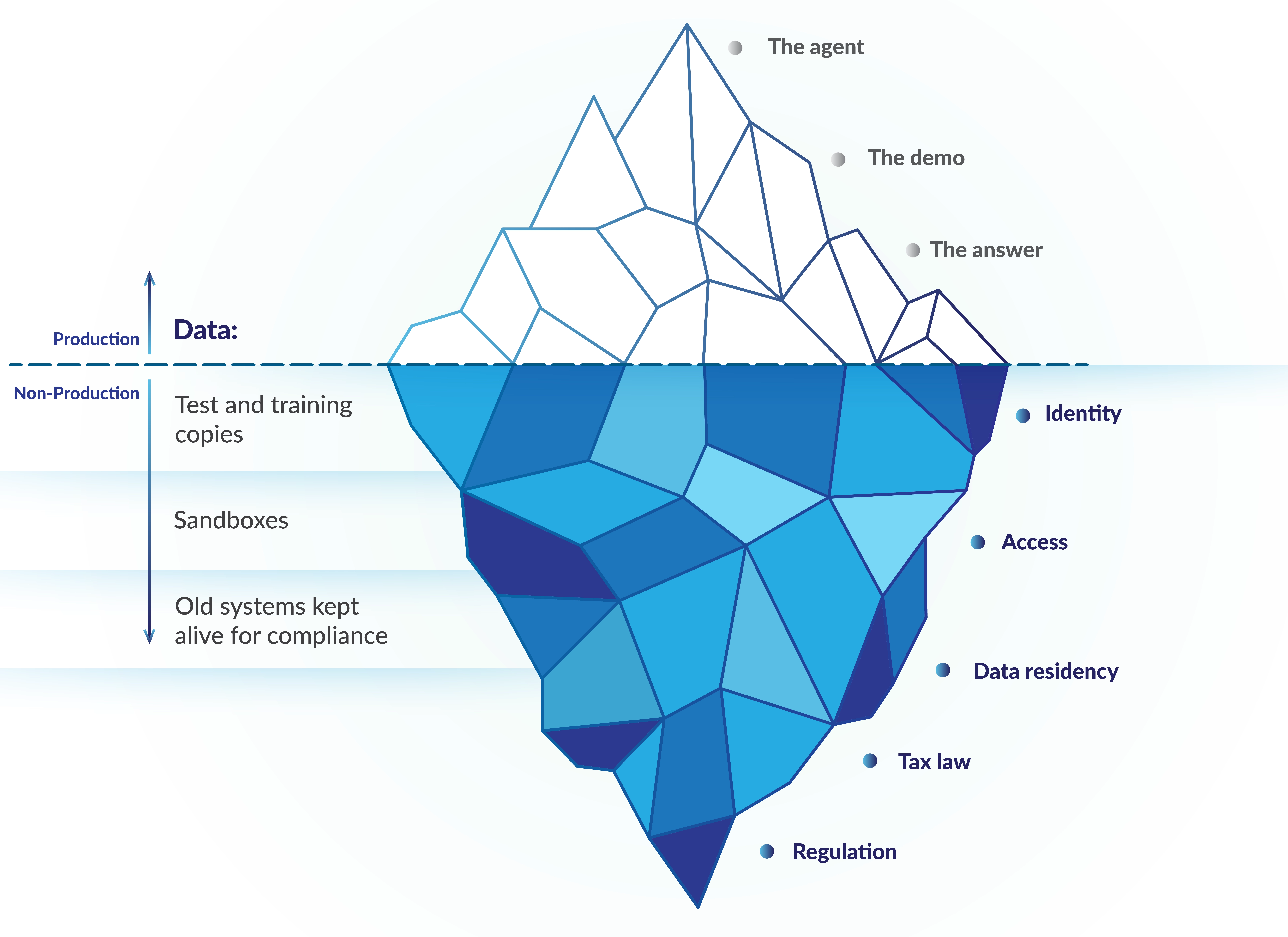 Paul_SAP_Connect_blog_iceberg