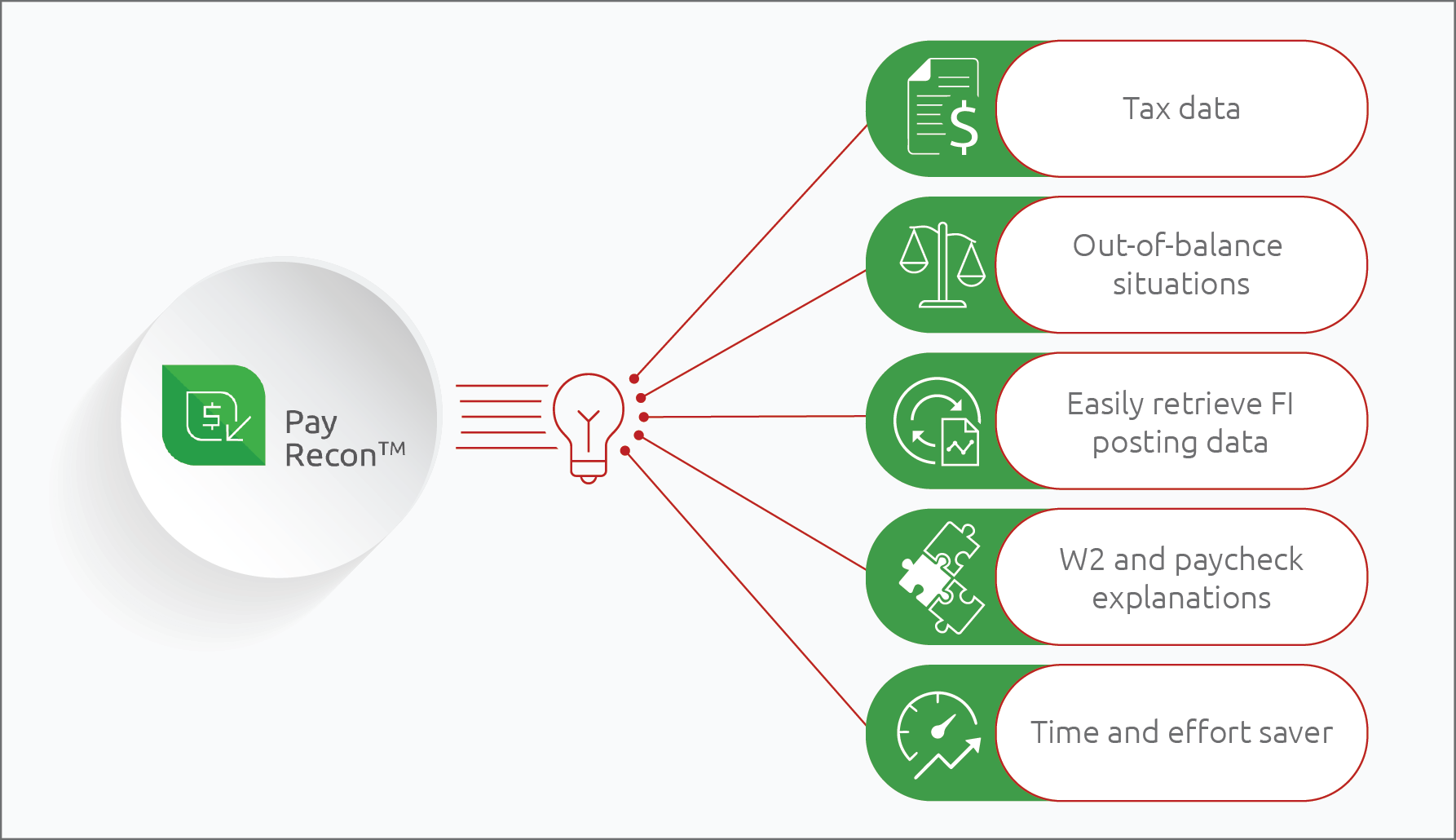 Pay Recon helps you do your task better