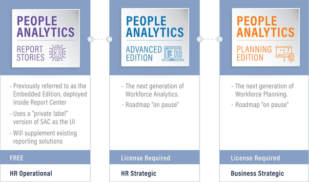 People Analytics Updates 1_21 Aug