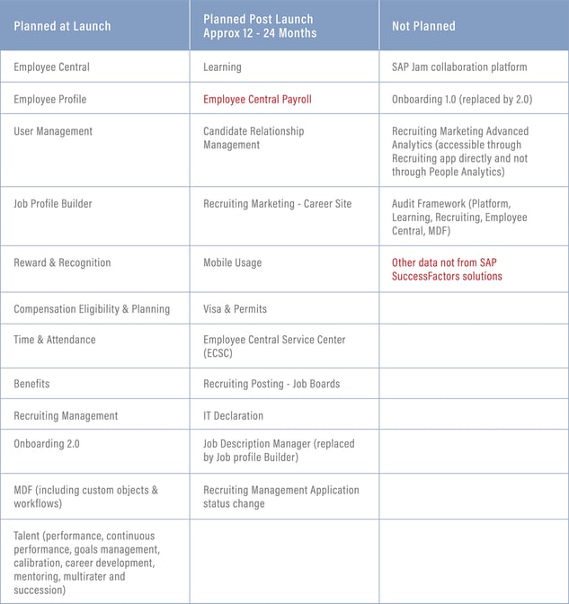 People Analytics Updates 2_6 Aug