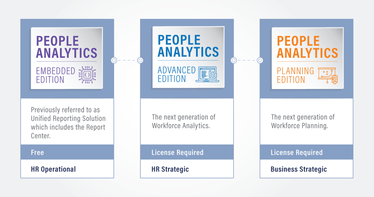 People Analytics editions