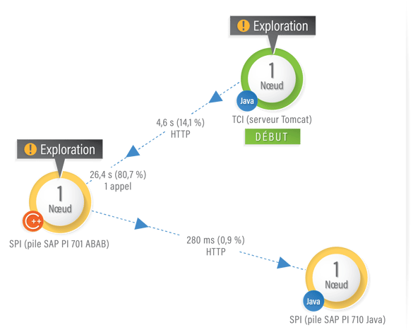 Performance Monitoring_2