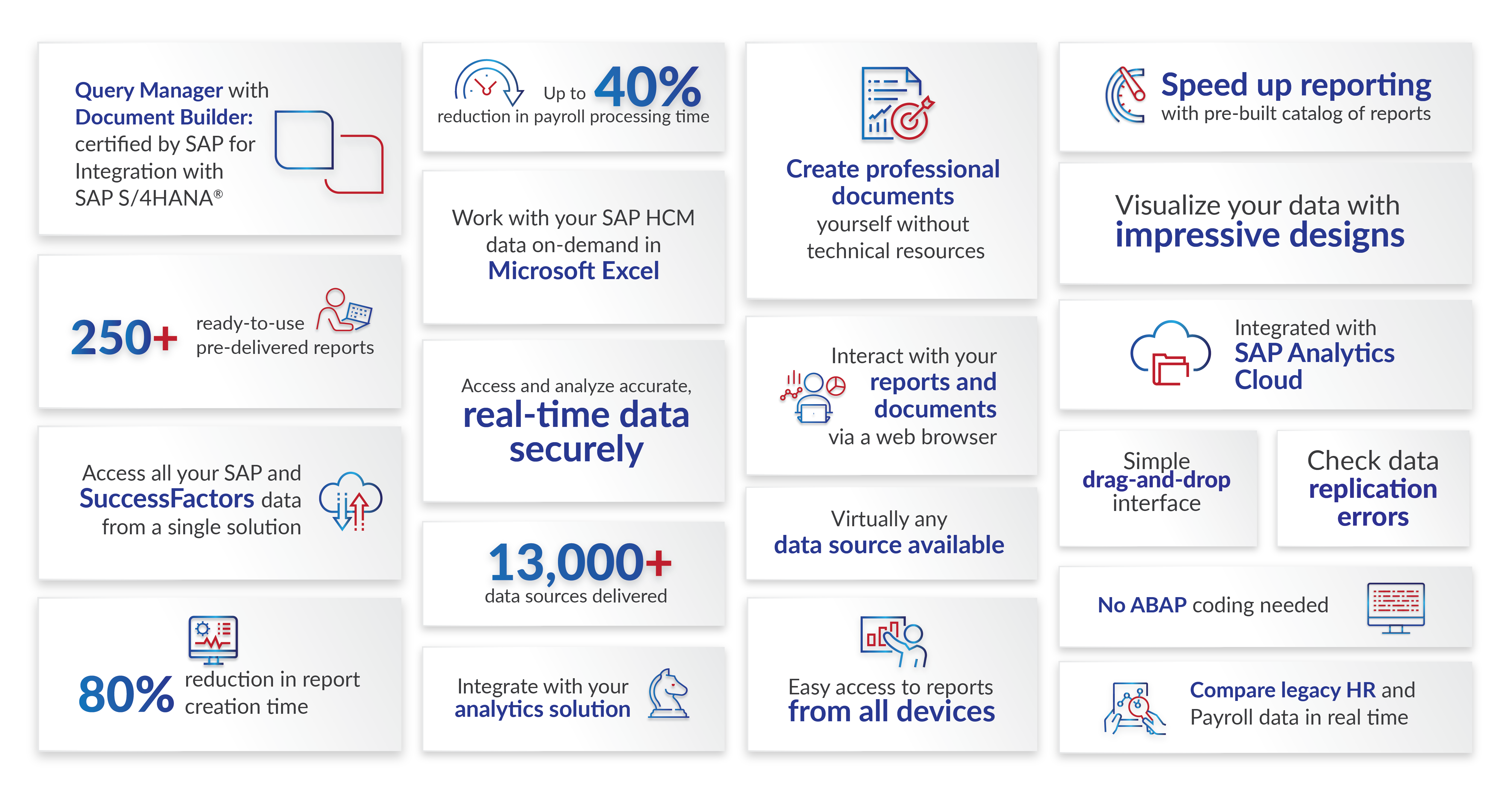 Query Manager with Document Builder: certified by SAP for Integration with SAP S/4HANA®.Ready-to-use pre-delivered reports.Access all your SAP and SuccessFactors data from a single solution	80% reduction in report creation time.Up to 40% reduction in payroll processing time.Work with your SAP HCM data on-demand in Microsoft Excel.Access and analyze accurate,real-time data securely.Integrate with your analytics solution.Create professional documentsyourself without technical resources	Interact with your reports and documentsvia a web browser.Virtually any data source available.Easy access to reports from all devices.Speed up reportingwith pre-built catalog of reports.Visualize your data with impressive designs	Integrated withSAP AnalyticsCloud.Simple drag-and-drop interface.Check data replication errors.No ABAP coding needed.Compare legacy HR and Payroll data in real time