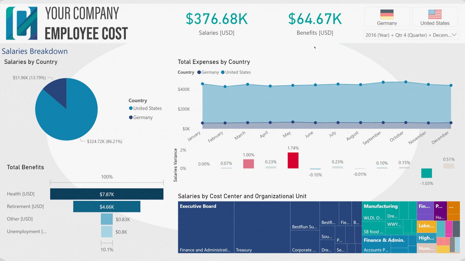 employee_cost_iteration_2