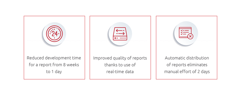 Query Manager Benefits