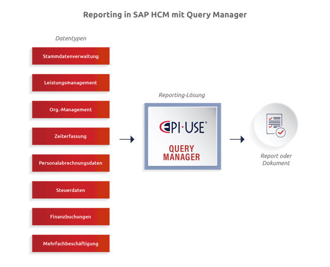 Query Manager value proposition copy_de-02