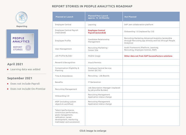 REPORT STORIES IN PEOPLE ANALYTICS ROADMAP